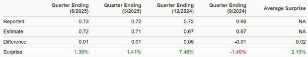 Zacks Investment Research