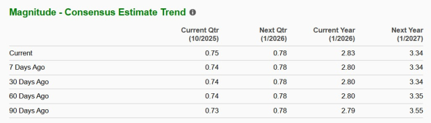 Zacks Investment Research