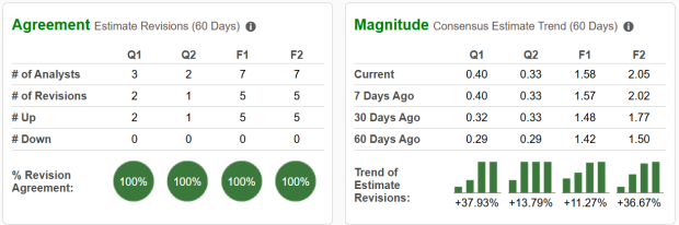 Zacks Investment Research