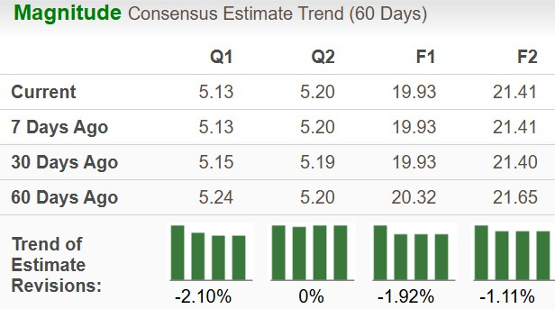 Zacks Investment Research