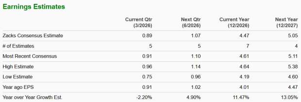 Zacks Investment Research