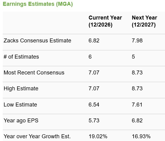 Zacks Investment Research