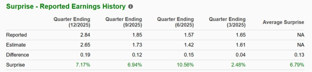 Zacks Investment Research