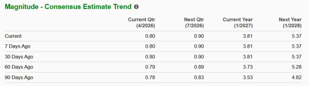 Zacks Investment Research