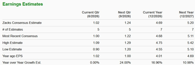 Zacks Investment Research