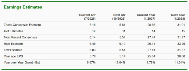 Zacks Investment Research