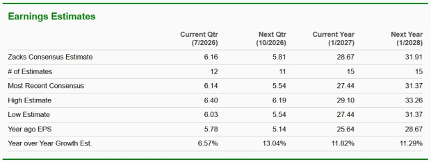 Zacks Investment Research