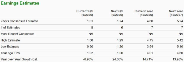 Zacks Investment Research
