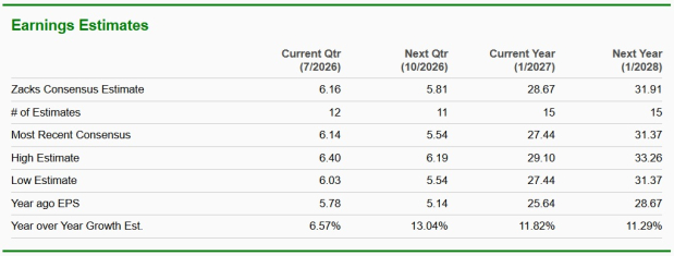 Zacks Investment Research
