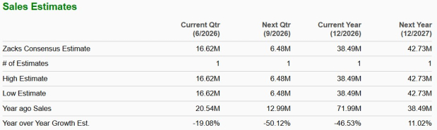Zacks Investment Research