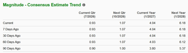 Zacks Investment Research