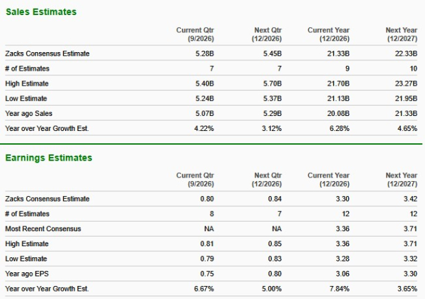 Zacks Investment Research
