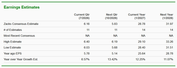 Zacks Investment Research