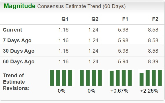 Zacks Investment Research