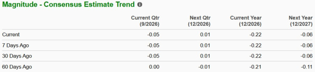 Zacks Investment Research