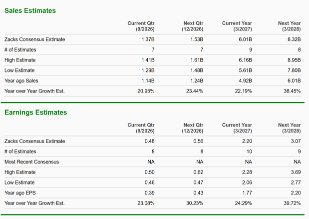 Zacks Investment Research
