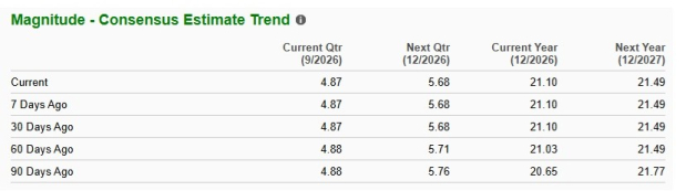 Zacks Investment Research