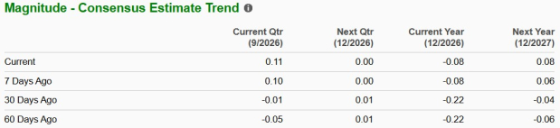 Zacks Investment Research
