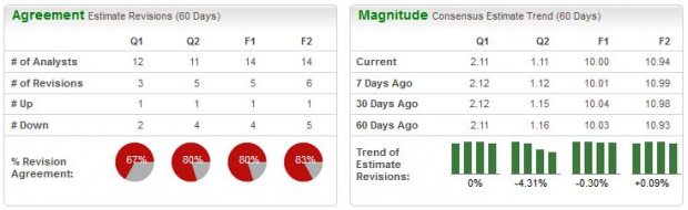 Zacks Investment Research