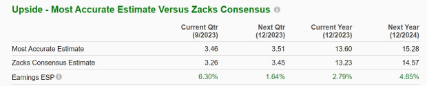 Zacks Investment Research