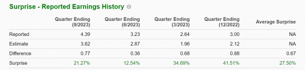 Zacks Investment Research