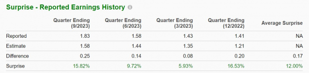 Zacks Investment Research