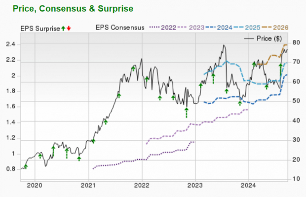 Zacks Investment Research