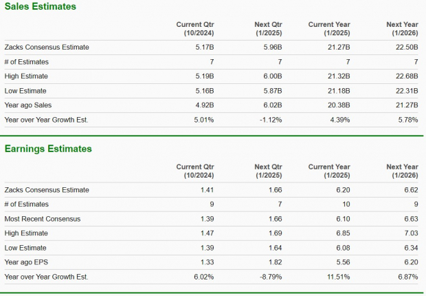Zacks Investment Research