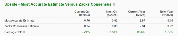 Zacks Investment Research