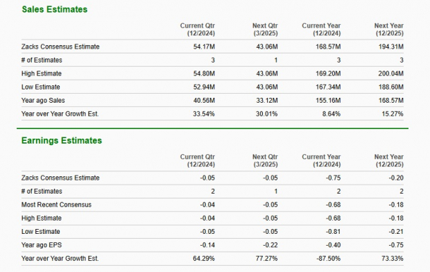 Zacks Investment Research