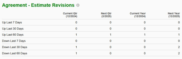 Zacks Investment Research