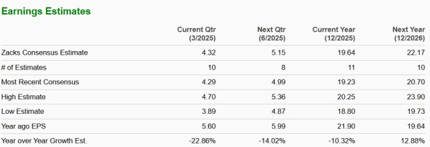 Zacks Investment Research