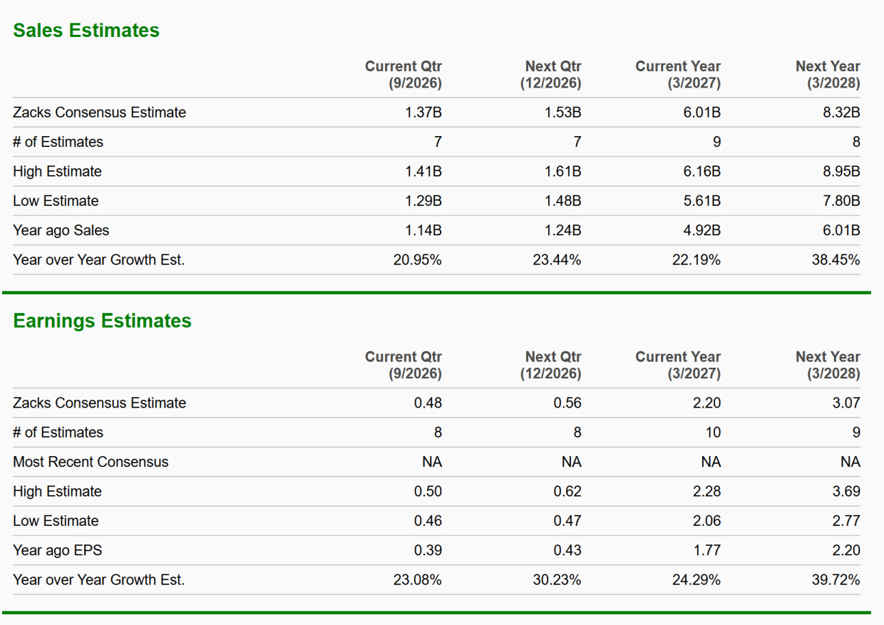 Zacks Investment Research