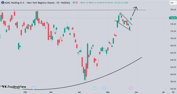 TradingView