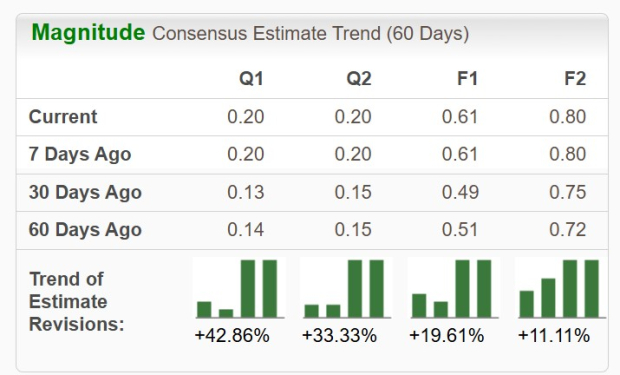 Zacks Investment Research
