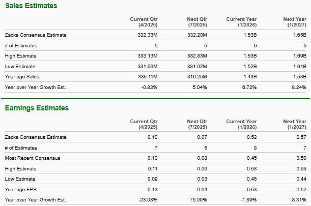Zacks Investment Research