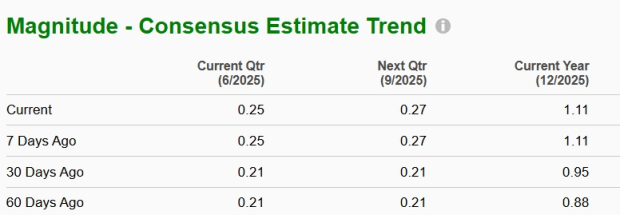 Zacks Investment Research