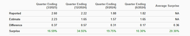 Zacks Investment Research