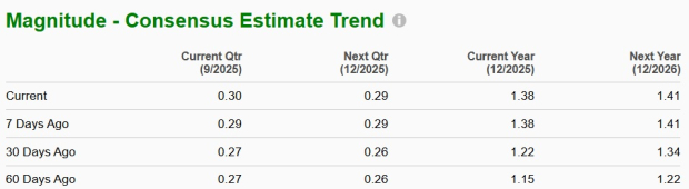 Zacks Investment Research