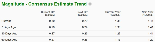 Zacks Investment Research