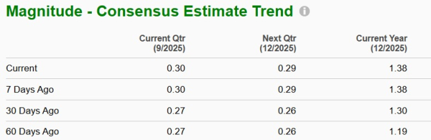 Zacks Investment Research