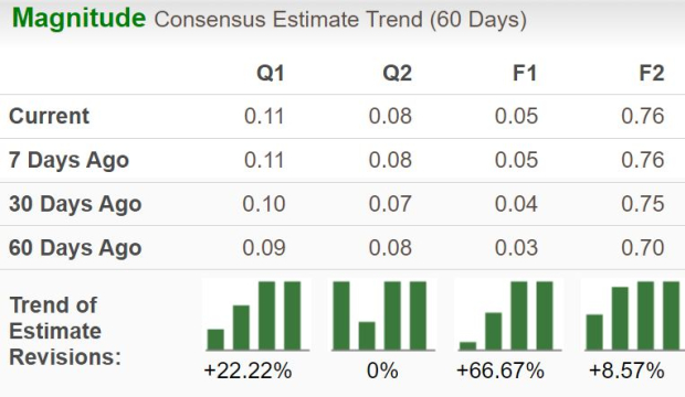 Zacks Investment Research