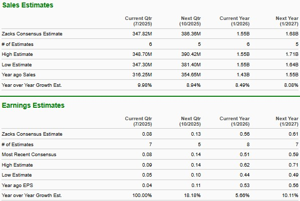 Zacks Investment Research