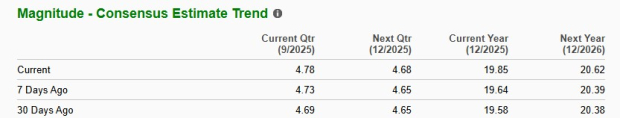 Zacks Investment Research