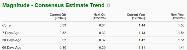Zacks Investment Research
