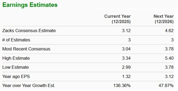 Zacks Investment Research
