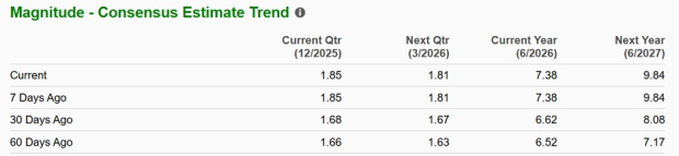 Zacks Investment Research