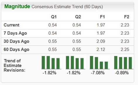 Zacks Investment Research