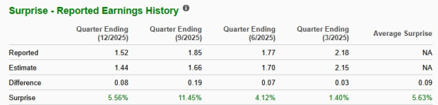 Zacks Investment Research