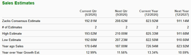 Zacks Investment Research